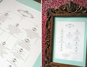 weddinggenealogies 11