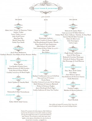 weddinggenealogies 12